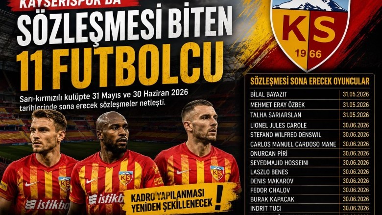 Kayserispor'da 11 Futbolcunun Sözleşmesi Sona Eriyor