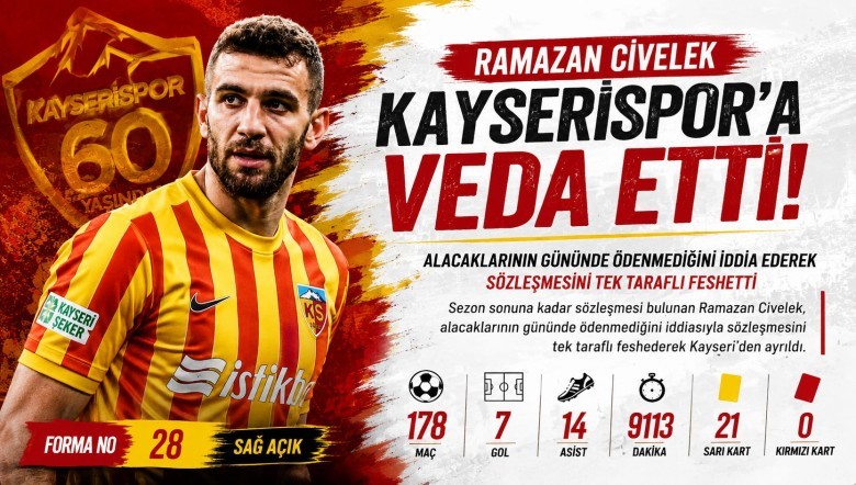 Ramazan Civelek Kayserispor ile Sözleşmesi Feshetti.